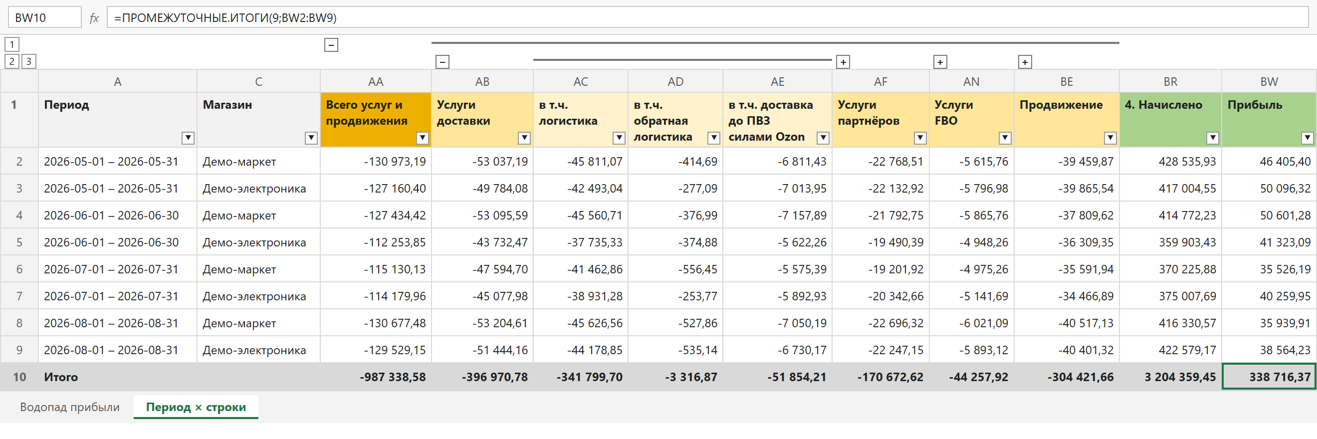Книга Excel: статья расходов раскрыта на уровень и подуровень, строка «Итого»